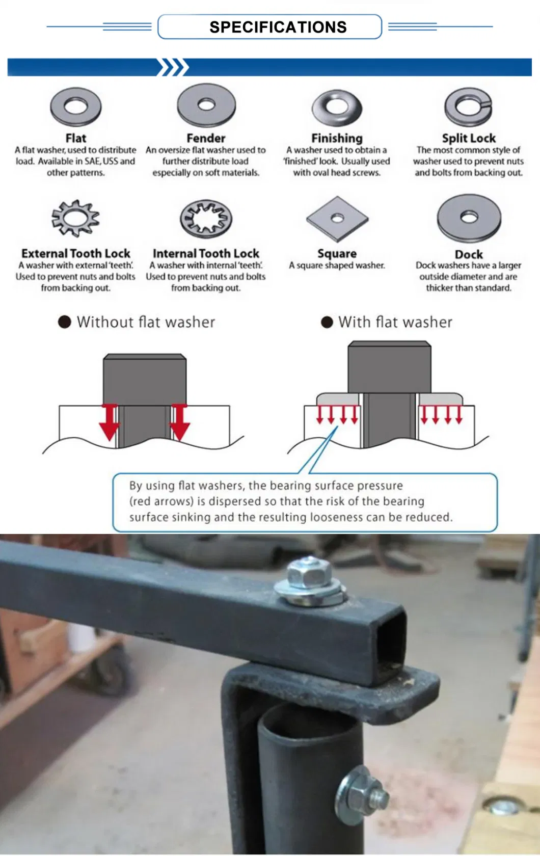 Stainless Steel 304 316 Carbon Steel Square DIN125 Flat Washer