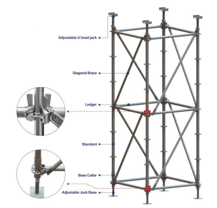 Heavy Duty Galvanized Construction Scaffold Layher Ring Lock Modular Metal Material Price List Ringlock Steel Scaffolding for Sale